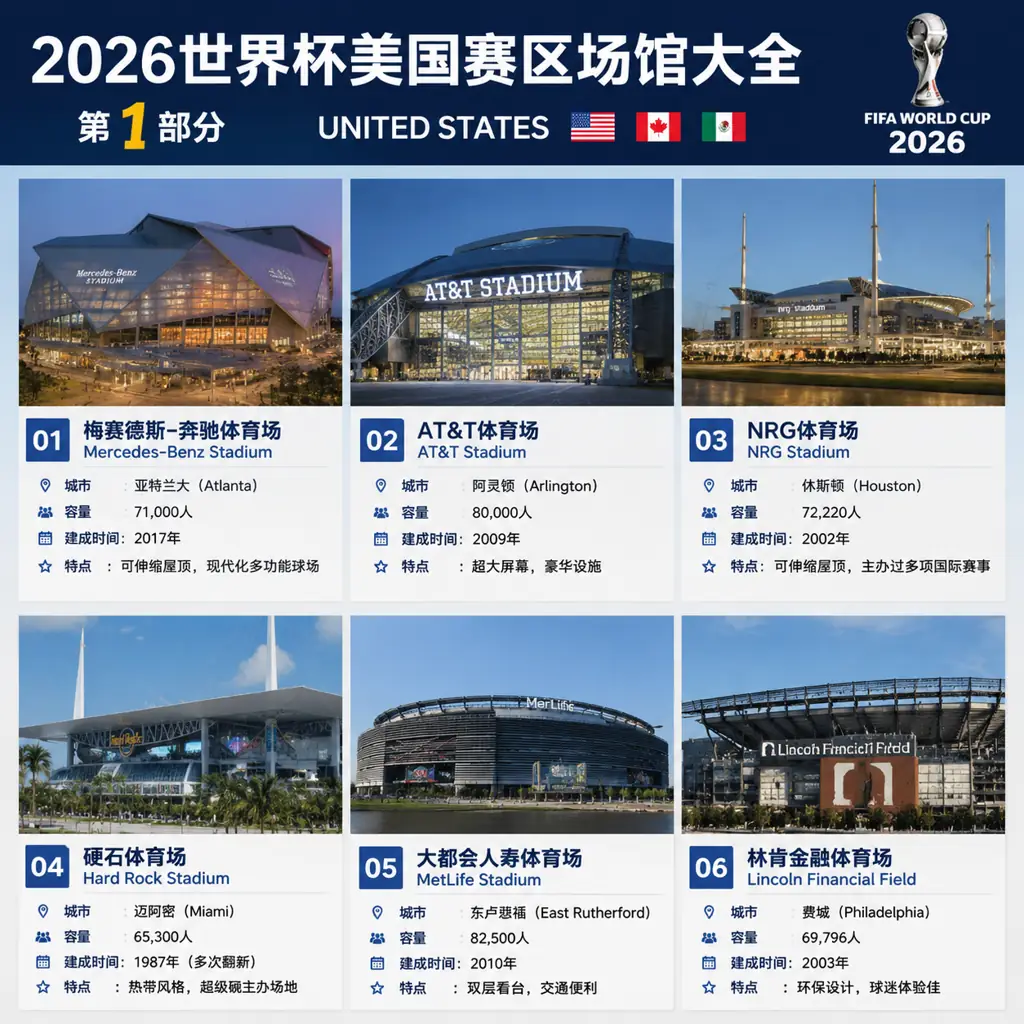 2026世界杯美国赛区场馆大全