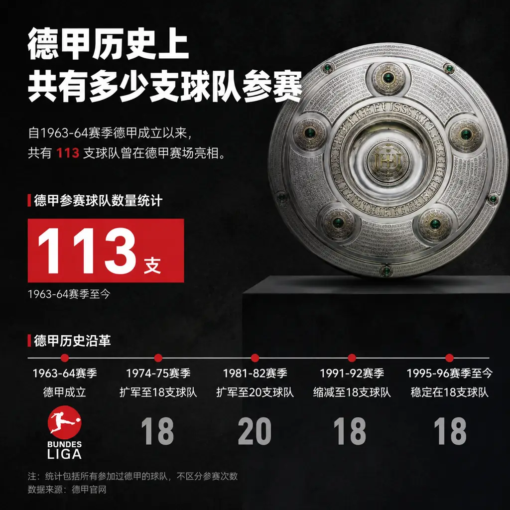 德甲历史上共有多少支球队参赛