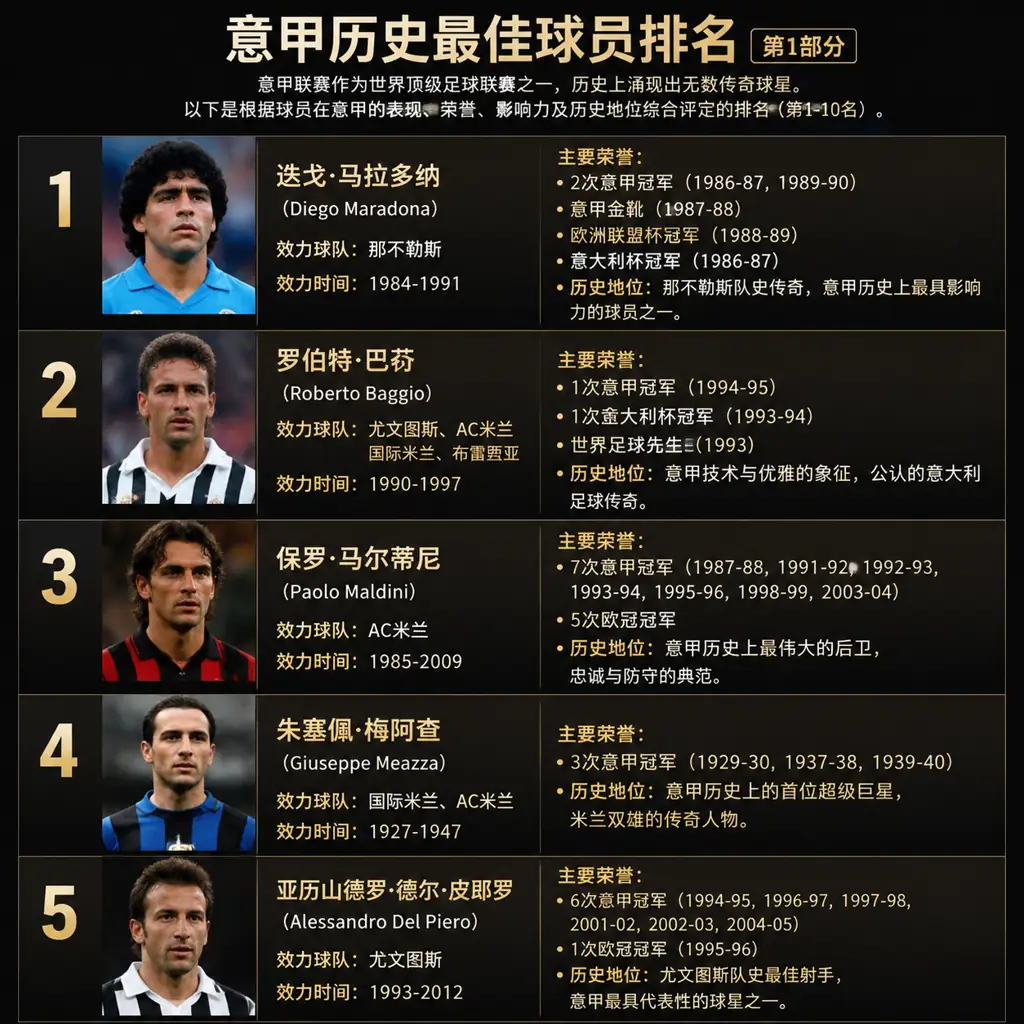 意甲历史最佳球员排名