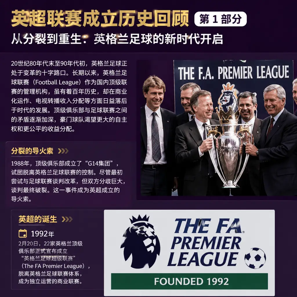 英超联赛成立历史回顾