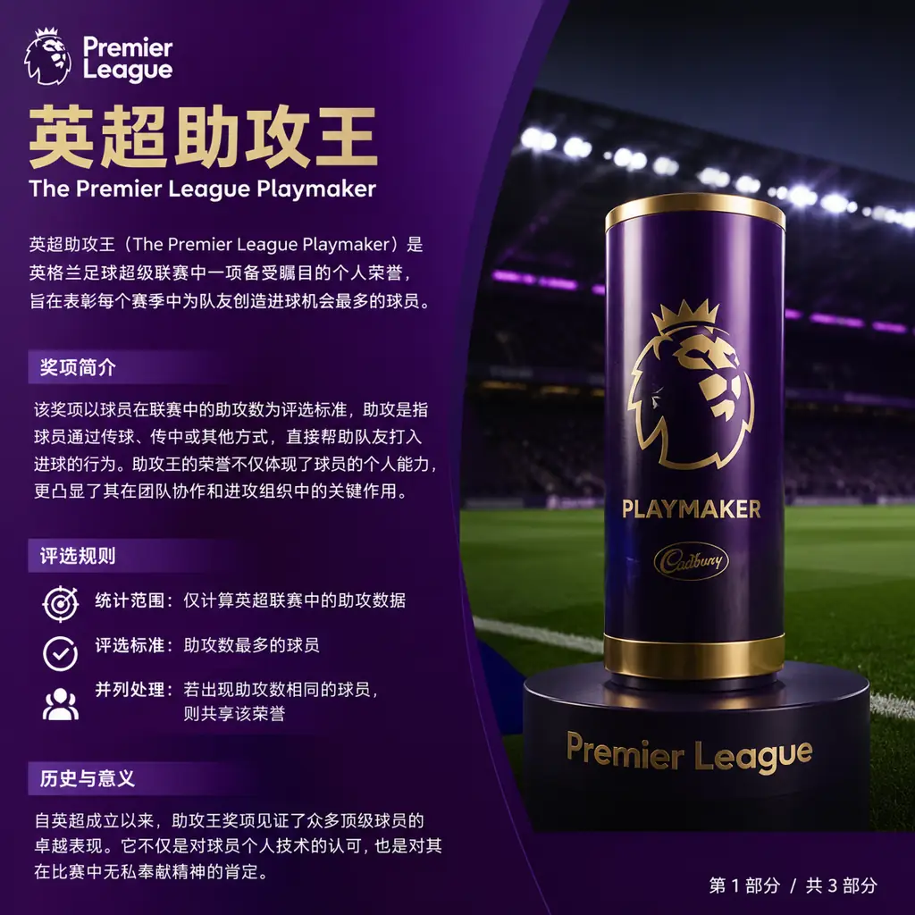 英超助攻王奖项介绍
